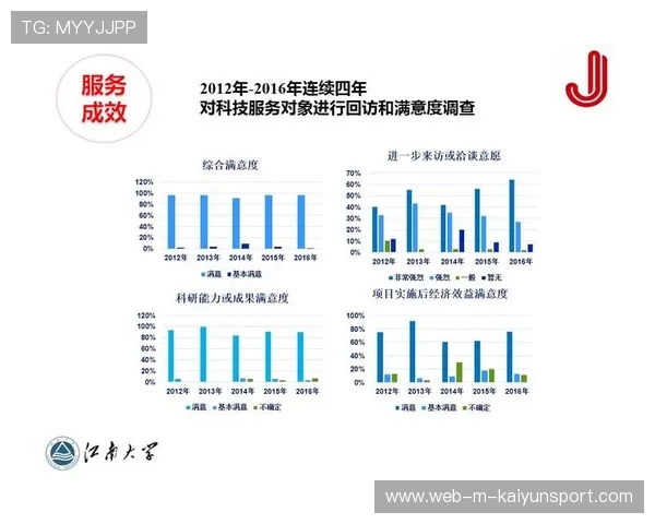 新闻中心战略升级客户满意度调研报告持续优化用户体验，提升用户满意度的新闻稿件
