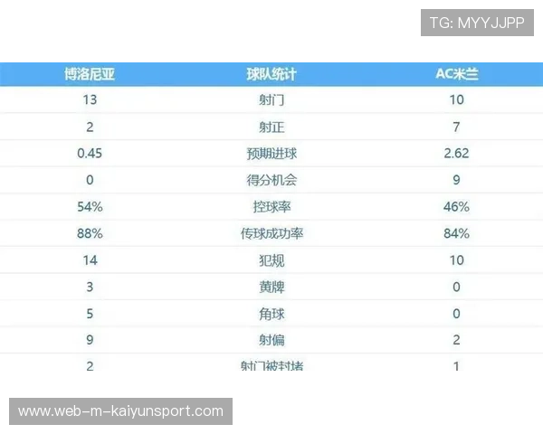 足彩重点提示：阿森纳客场作战不稳？，阿森纳交易